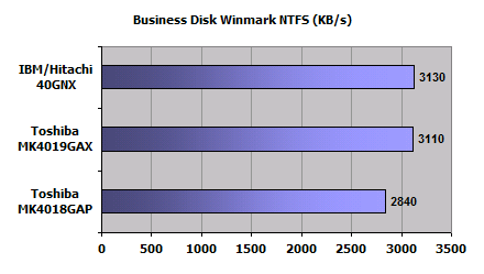 Business Disk Winmark