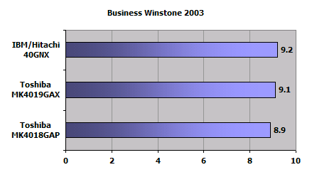 Business Winstone 2003