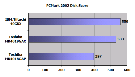 PCMark 2002